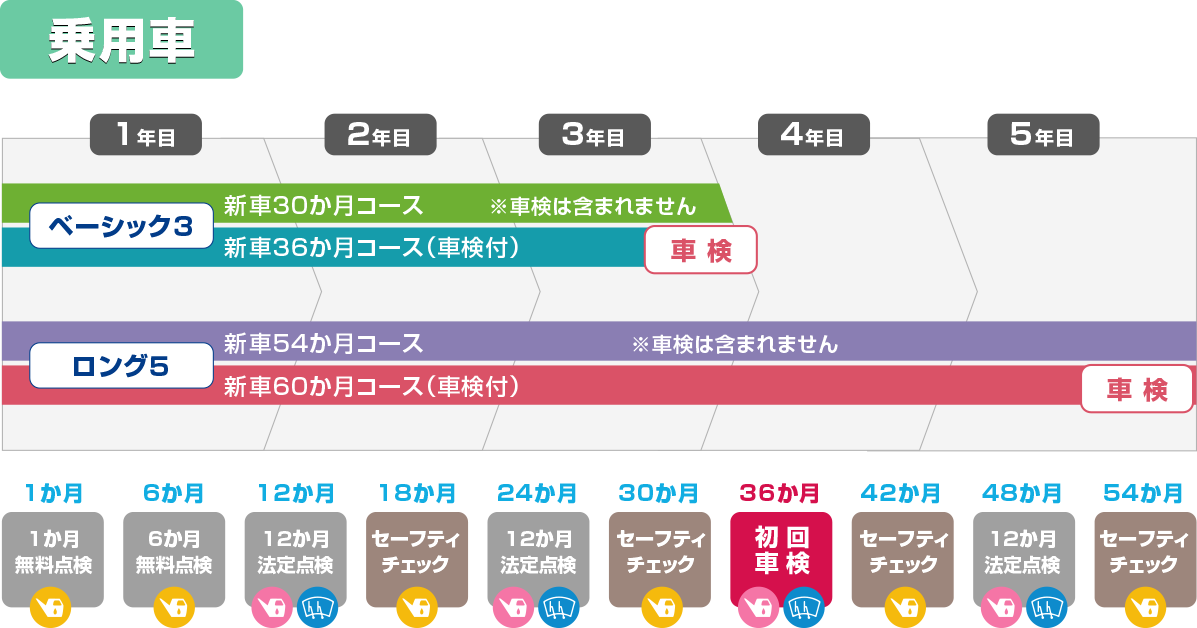 スバルメンテナンスパック